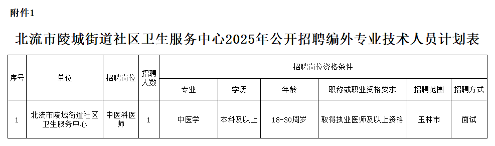 附件1:北流市陵城街道社區(qū)衛(wèi)生服務(wù)中心2025年公開(kāi)招聘編外專(zhuān)業(yè)技術(shù)人員計(jì)劃表.png